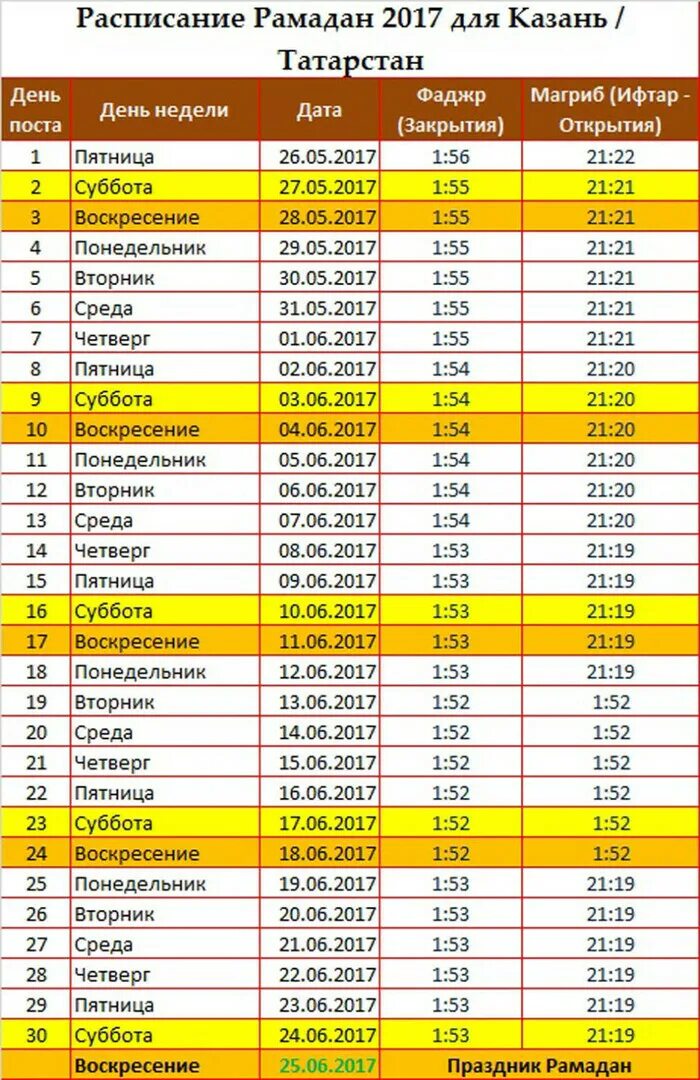 Когда можно открыть рамадан. Расписание уразы. Расписание Рамазан. Расписание поста Рамадан. Календарь Рамазан Москва.