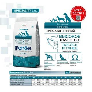 Корм monge для собак 2 кг