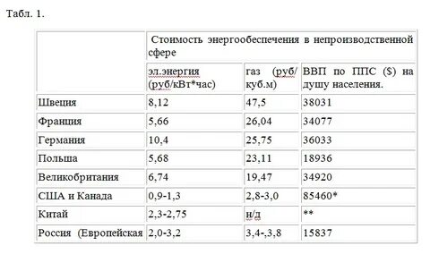 1 кв энергии стоит