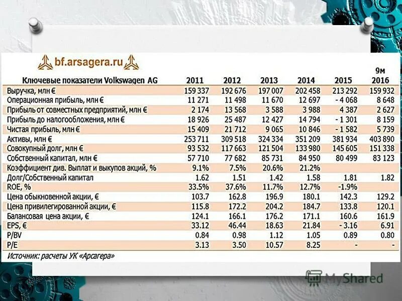 Акции volkswagen. Акции Фольксваген график. График акций Фольксваген 2008. Акции Volkswagen 2008. График стоимости акций Фольксваген 2008 года.