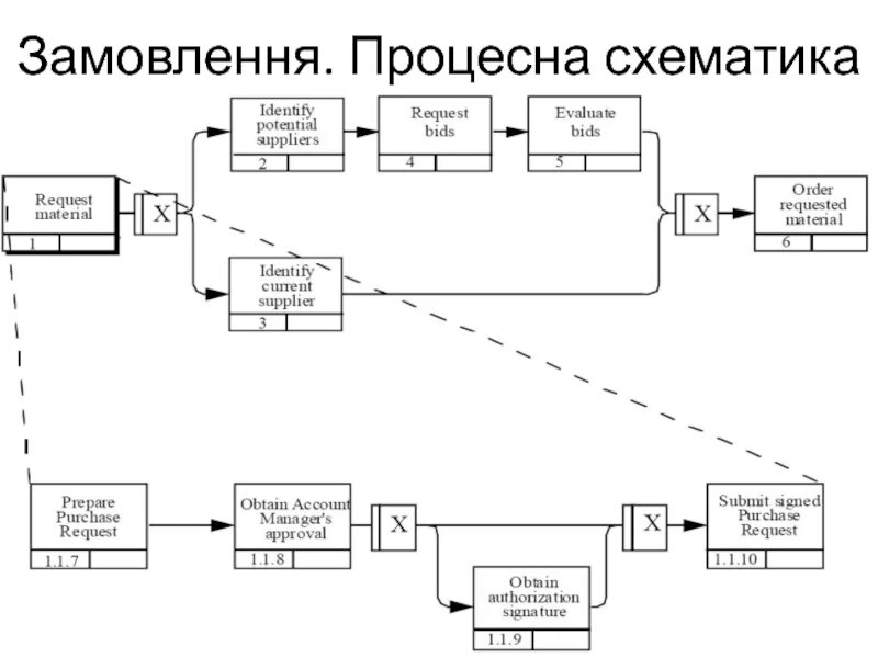 Схематика. Типа схематика. Схематика работы. Схематика для производства бытового техники. Как вставить схематику в мир