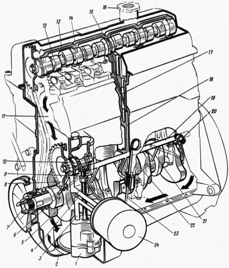 Масляный канал ваз. Система смазки ДВС 2101. Схема смазочной системы двигателя ВАЗ 2107. Система смазки двигателя ВАЗ 2103. Система смазки ДВС ВАЗ 2106.