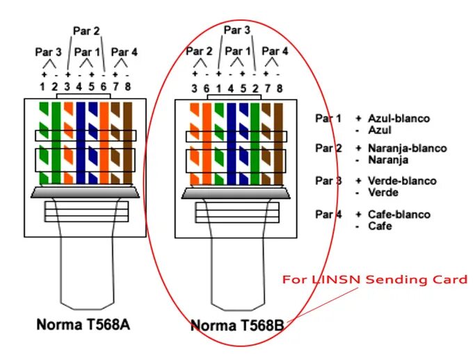 Схема подключения розетки rj45. Схема обжима розетки RJ-45. RJ 45 обжимка схема 1gb. T568b распиновка rj45. Соединение rj 45