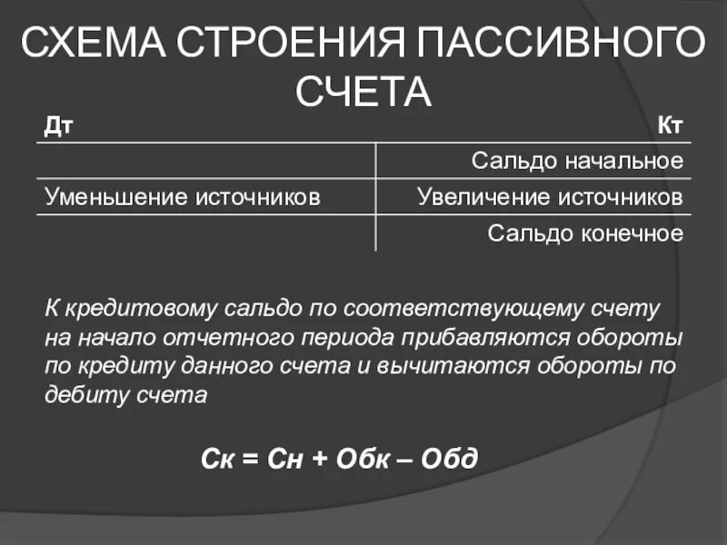 Схема строения пассивного счета. Сальдо счета 84 (кредитовое или дебетовое). Сальдо конечное на пассивных счетах определяется. Структура активно-пассивного счета.