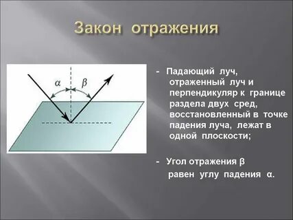 Плоскость с переменным углом отражения