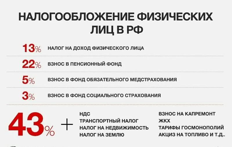 Налогообложение организаций налогообложение граждан. Какие налоги платит работодатель с заработной платы работника. Налог на зарплату в России. Сколько налогов платит работодатель. Сколько платить работодатель за сотрудника налогов.