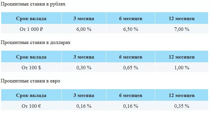 Мкб для физических лиц на сегодня. Процентная ставка по вкладам на сегодня в мкб. мкб вклады физических лиц. московский кредитный банк вклады физических. московский кредитный банк вклады для пенсионеров.