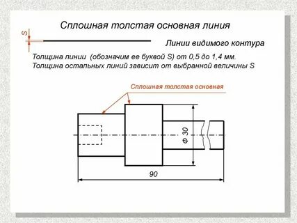 Линия чертежа применяется для изображения размерных линий