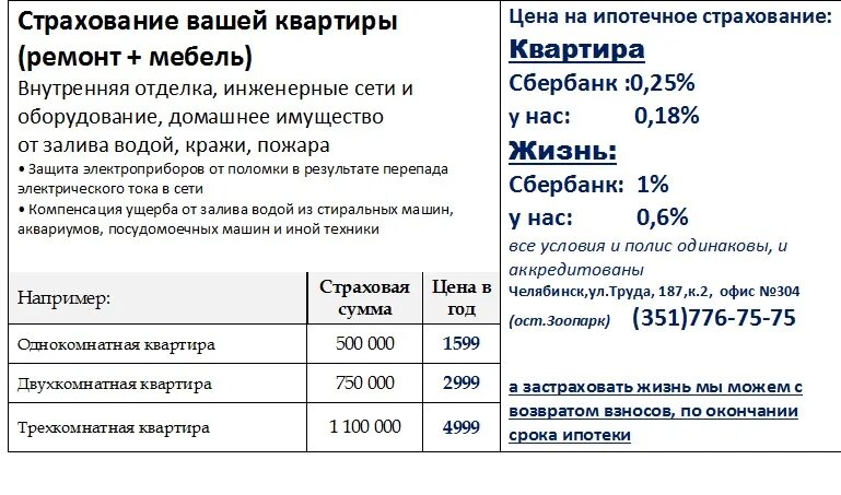 Рассчитать ипотечное страхование. Стоимость страхования квартиры. Расчет стоимости страховки имущества. Сколько стоит страхование квартиры. Страховка квартиры для ипотеки.