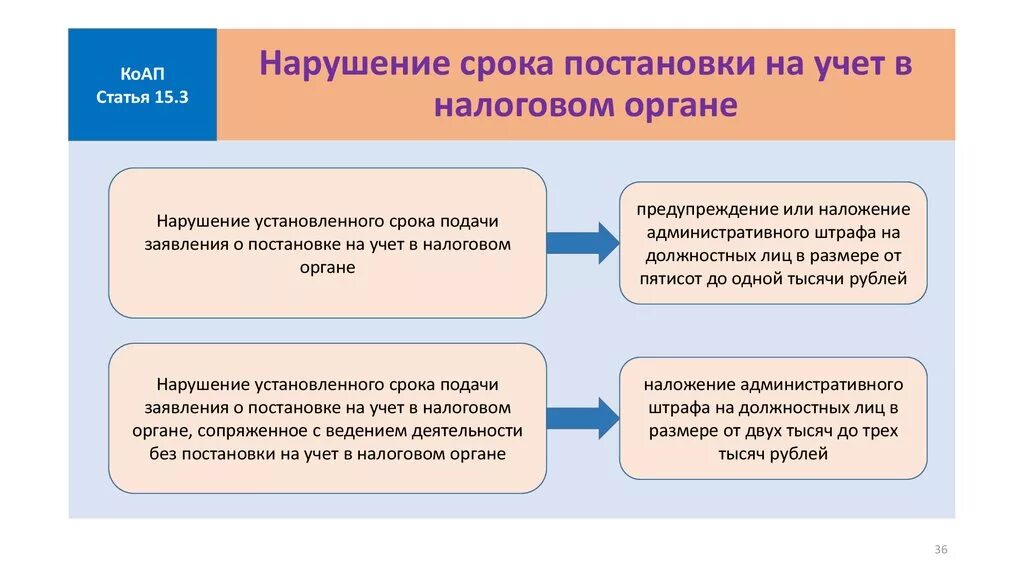 Постановка на учет коап