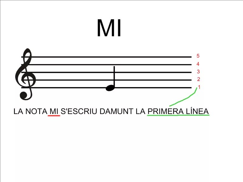 Нот котн. Ноты на нотном стане. Нота ми. До на нотном стане. Нота си на нотном стане.