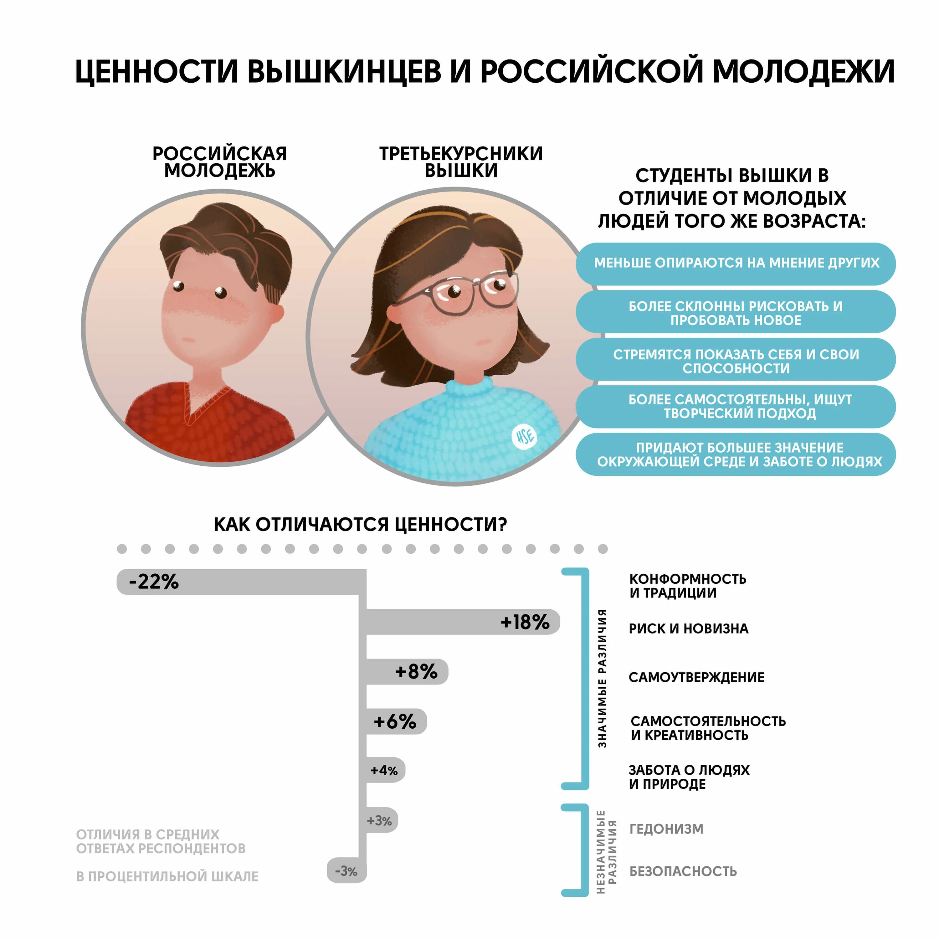 Как отличить молодых. Индекс обучаемости человека, животных. Ценности ВШЭ.