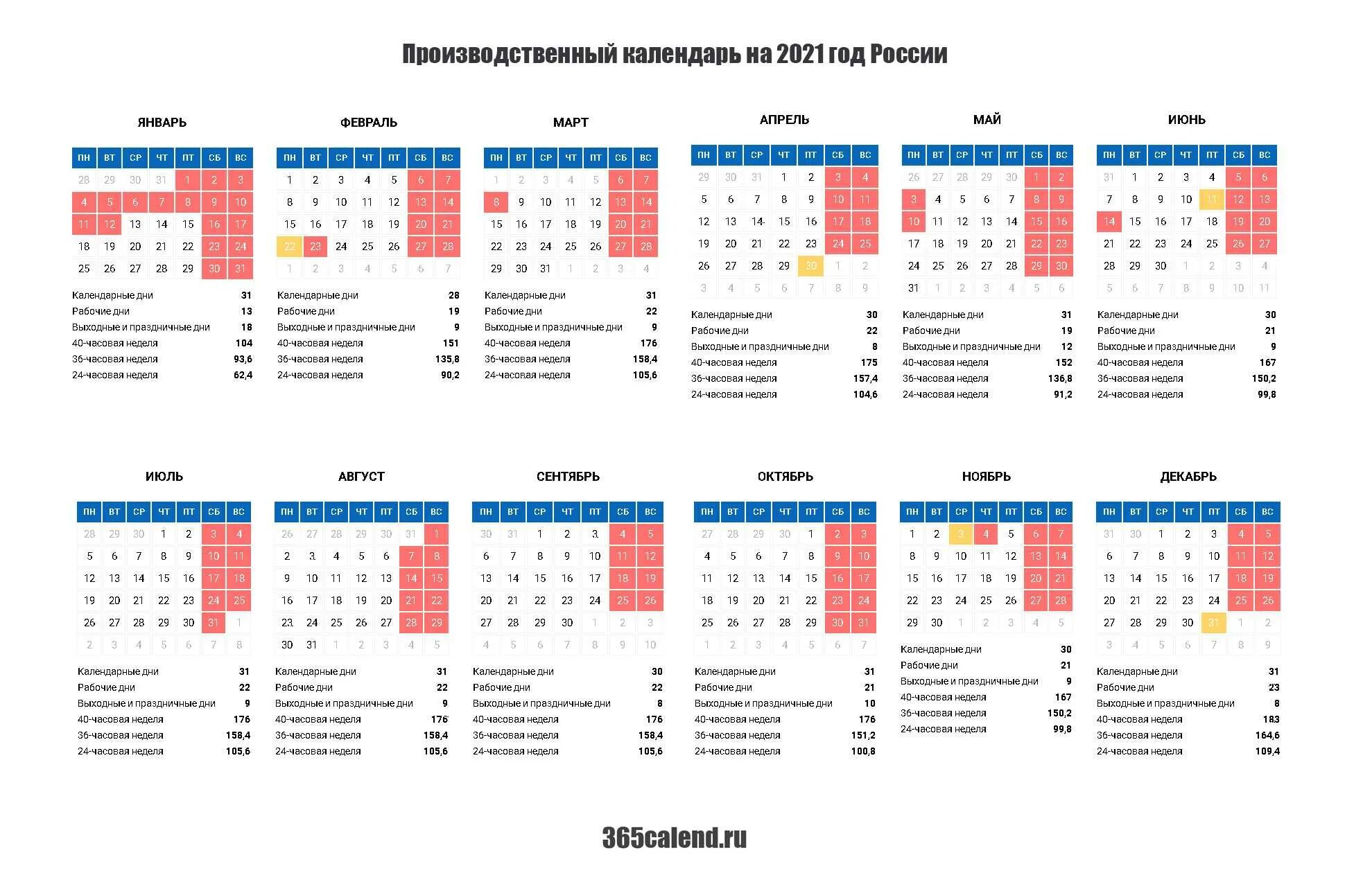 Сколько в году праздничных и выходных дней. Праздничные нерабочие дни ноябрь 2021 года в России. Праздничные дни в 2021 году в России календарь. Праздники 2021 календарь праздничных дней России на 2021 год. Календарь 2021 с праздниками и выходными производственный 2021.