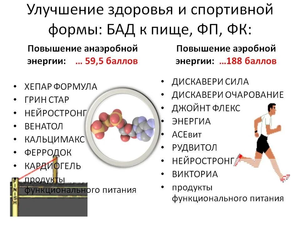 Улучшению здоровья а также. Улучшить самочувствие. Формула здоровья биологически активные добавки к пище справочник. Формы БАД. Биологическая активная добавка к пище,, NZT".