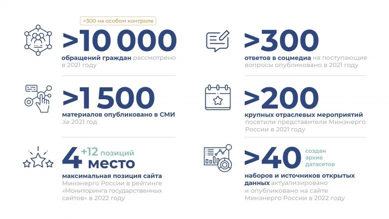 Годовой отчет 2021 год. Отчет 2021. Годовой отчет 2021. Годовой отчет Росатом 2022. ВТБ годовой отчет 2021.