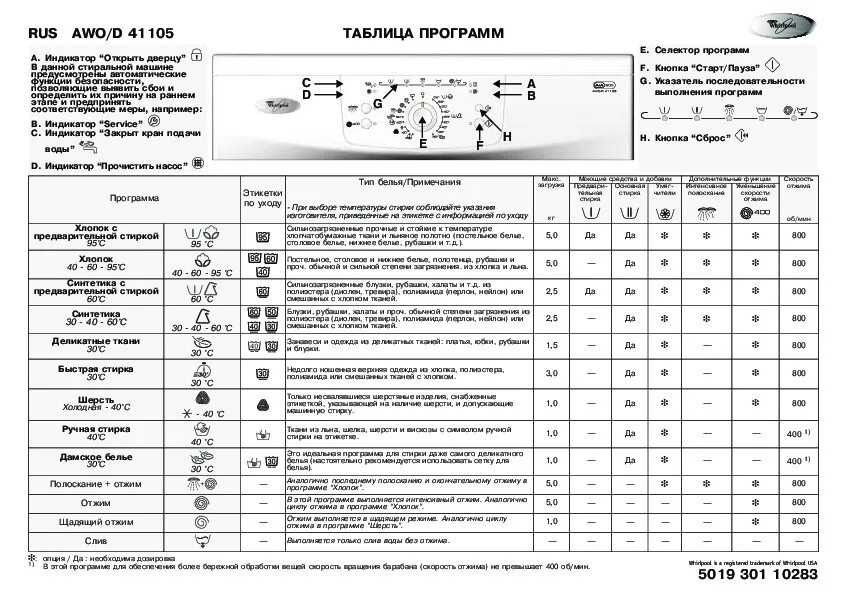 Стиральная машина Ignis LTE 1055 таблица программ. Стиральная машинка Игнис LTE 1055 таблица программ. Стиральная машина Ignis LTE 8027. Стиральная машина Ignis LTE 8027 режимы стирки. Whirlpool вертикальная загрузка инструкция