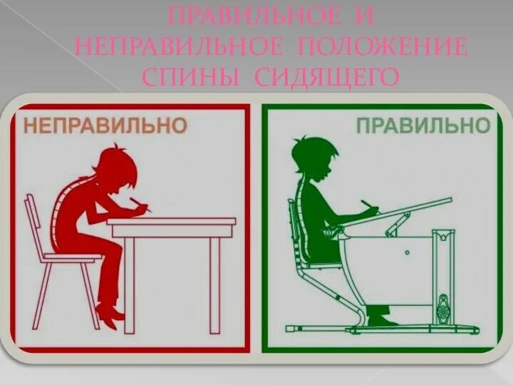 Неверный читать. Правильная посадка ребенка за партой. Правильная посадка ученика за партой. Правильная посадка ребенка за партой при письме. Правильная посадка при письме.