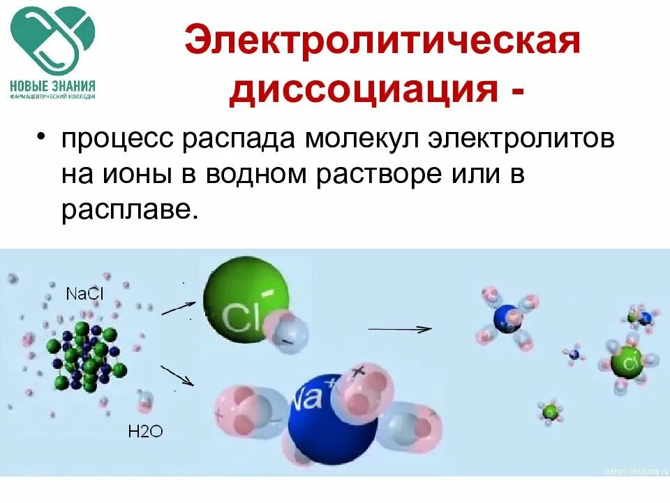 Растворы распад