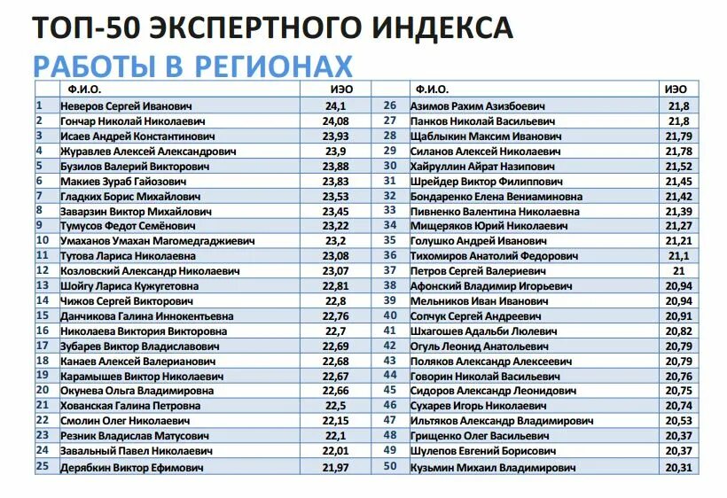 Список депутатов 2 государственной думы. Помощники депутатов государственной думы список. депутаты государственной думы список. список помощников депутата. таблица депутат государственной думы.