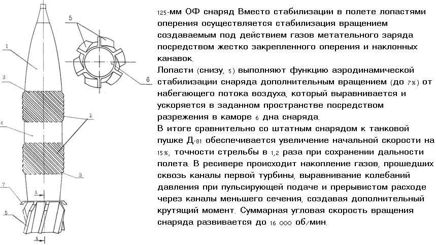 Стабилизация вращением. Стабилизация снарядов. стабилизация пули вращением. вращающаяся пуля.
