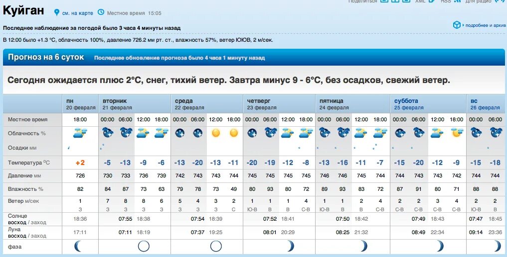 Погода в Ноябрьске. Погода в Барнауле. Погода на завтра в Барнауле. Прогноз погоды за прошлую неделю.