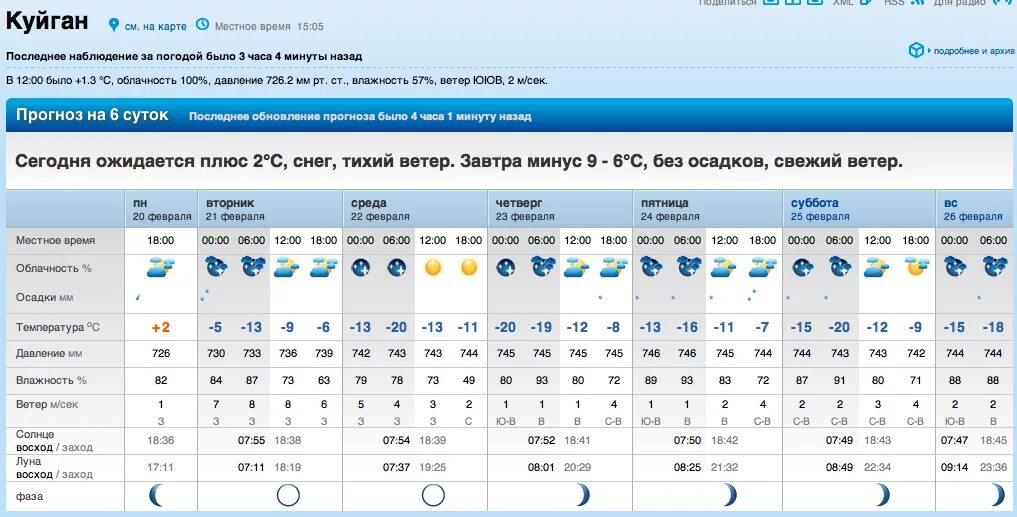 Погода понедельник 2. Погода в Ноябрьске. Погода в Барнауле. Погода на завтра в Барнауле. Прогноз погоды за прошлую неделю.