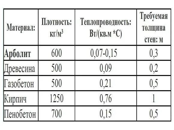 Плотность масштаба