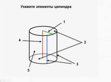 Где цилиндр