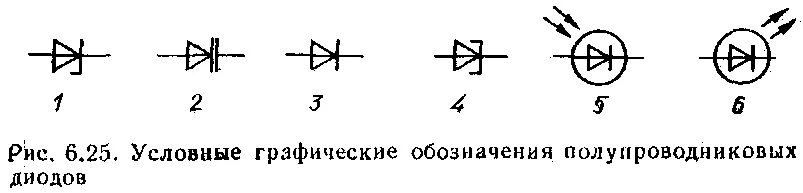 Уго полупроводникового диода. Графическое обозначение полупроводниковых диодов. Полупроводниковый стабилитрон Уго. Условное Графическое обозначение полупроводникового диода. Диод гост