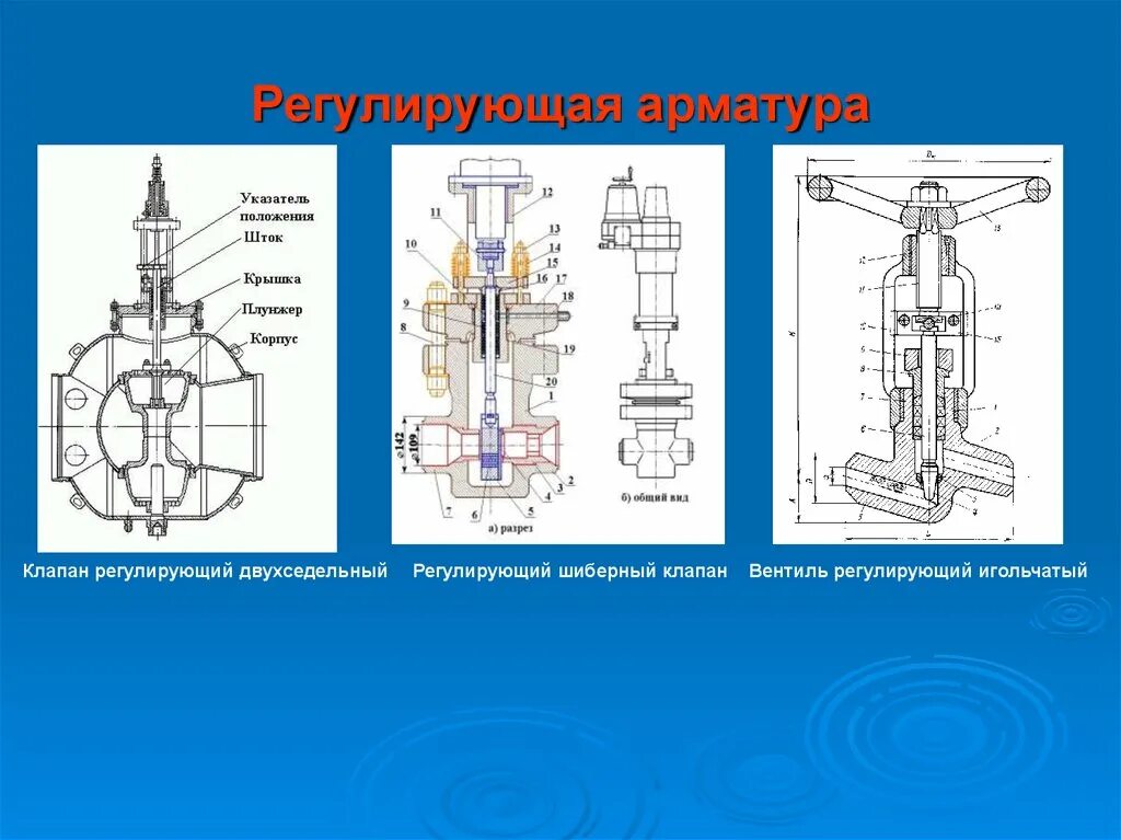 Предохранительный клапан запорной арматуры для АЭС. Двухседельный регулирующий клапан. Регулирующий клапан конструкция классификация. Регулирующая арматура схема.