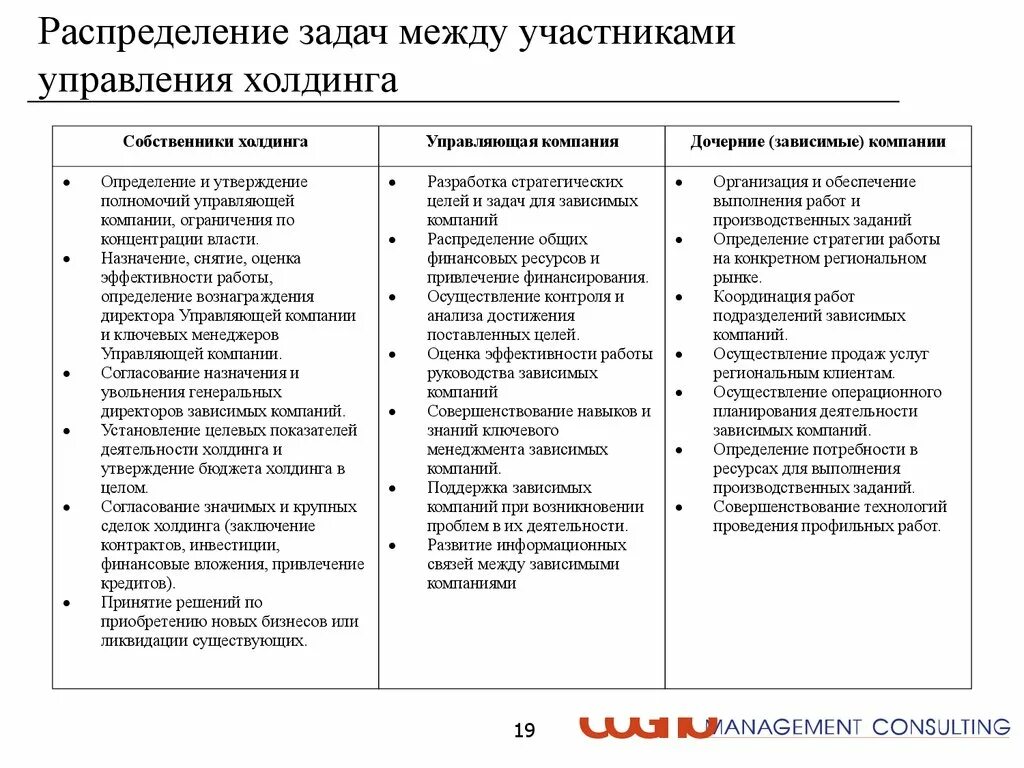 Функции управляющей компании в холдинге. Задачи управляющей компании холдинга. Основные функции управляющей компании холдинга. Структура управления холдинговой компанией.