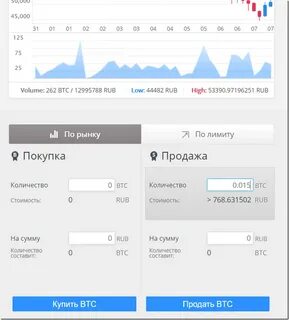 Биржа с выводом