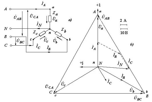 Векторная диаграмма токов и напряжений. Топографическая диаграмма напряжений токов трехфазной в треугольник. Векторная диаграмма высоковольтного учета. Диаграмма токов и напряжений на сопротивлении.