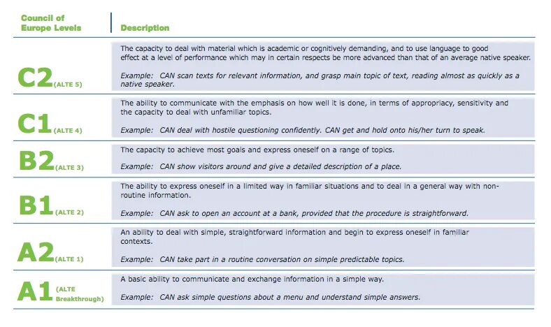 Уровни английского языка. English Levels. Уровни английского языка таблица. C2 уровень английского.