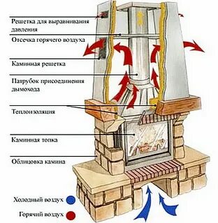 Топкой это