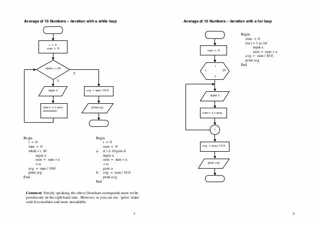 Алгоритмы схемы псевдокод. Pseudocode flowcharts examples. псевдокод while c++. псевдокод диаграммы. псевдокод c++ цикл for.