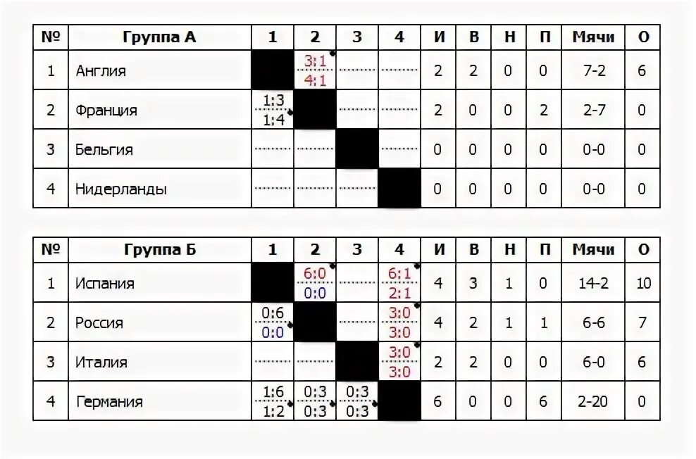 Команды 1.20 2. Шахматки для футбольного турнира. таблица для четырех команд футбол. шахматка на 4 команды футбол. футбольная таблица шахматка.
