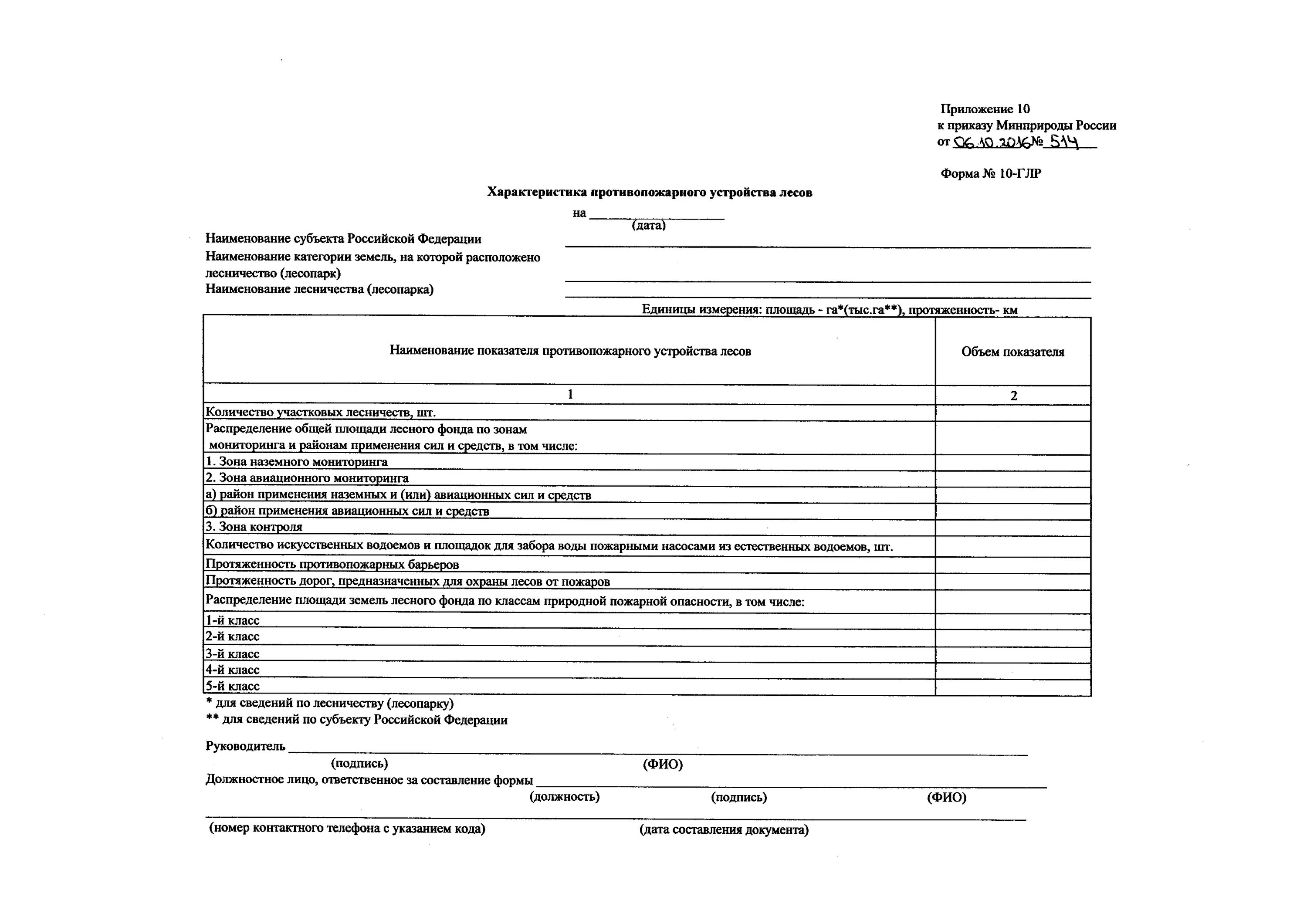 Справка 514н. Справка форма 514н. Справка по форме 514. Справка по приказу 514. Приказ 399 минприроды