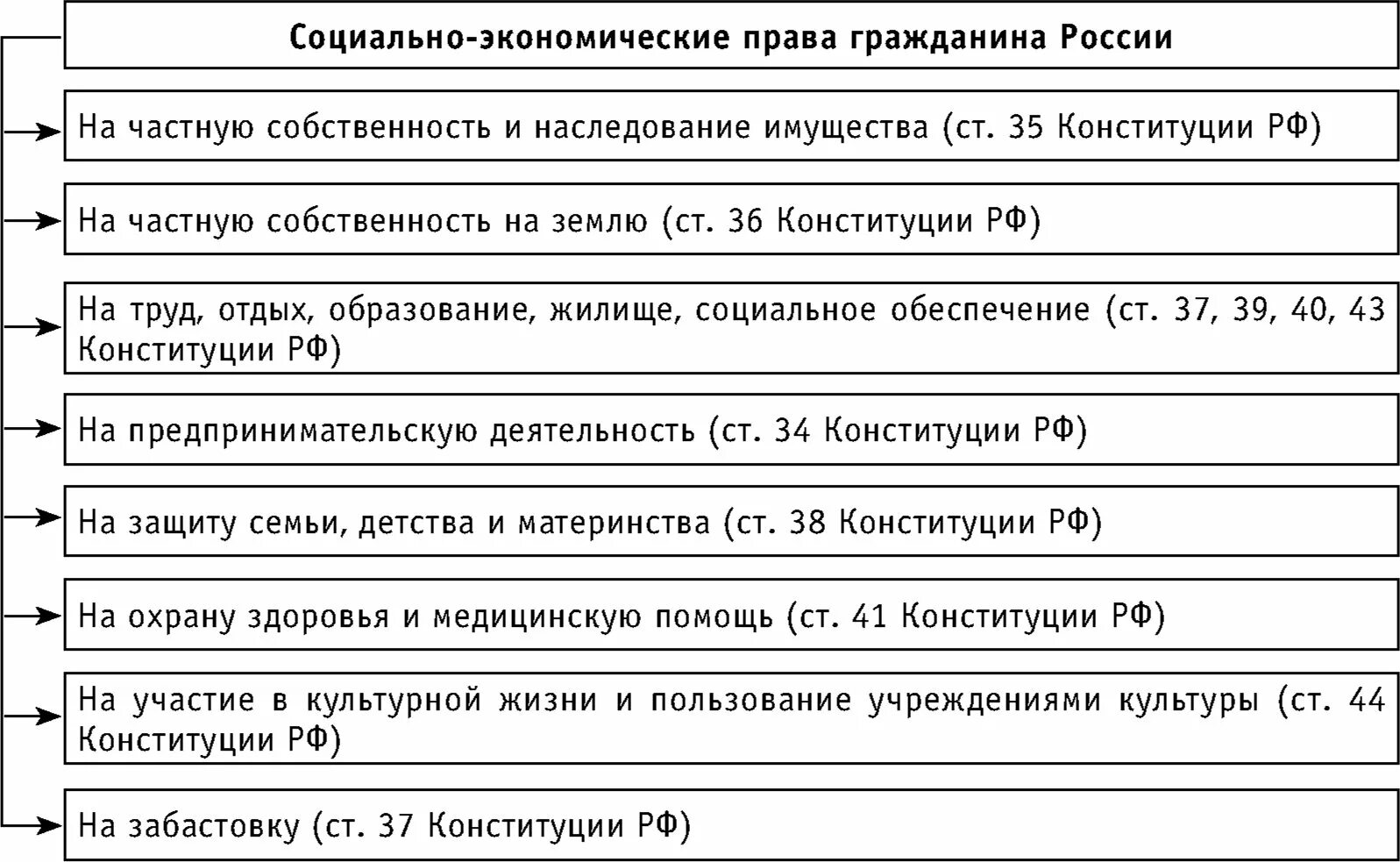 Российское законодательство в экономике