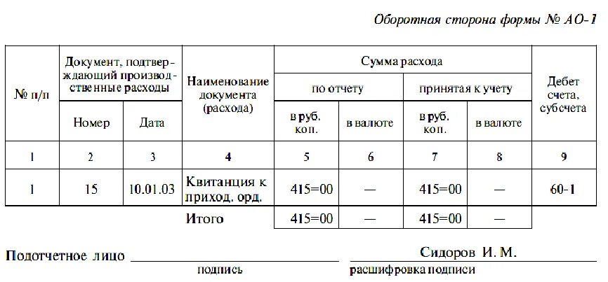 Дебет 71 счета. Наименование документа расхода. Сумма расхода по отчету и принятая к учету. График документооборота с подотчетными лицами. Табличка для ведения подотчетных денег.