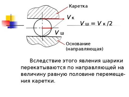 Прямолинейно направленное