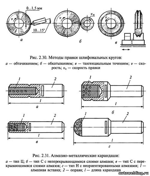 Правка алмазного шлифовального круга