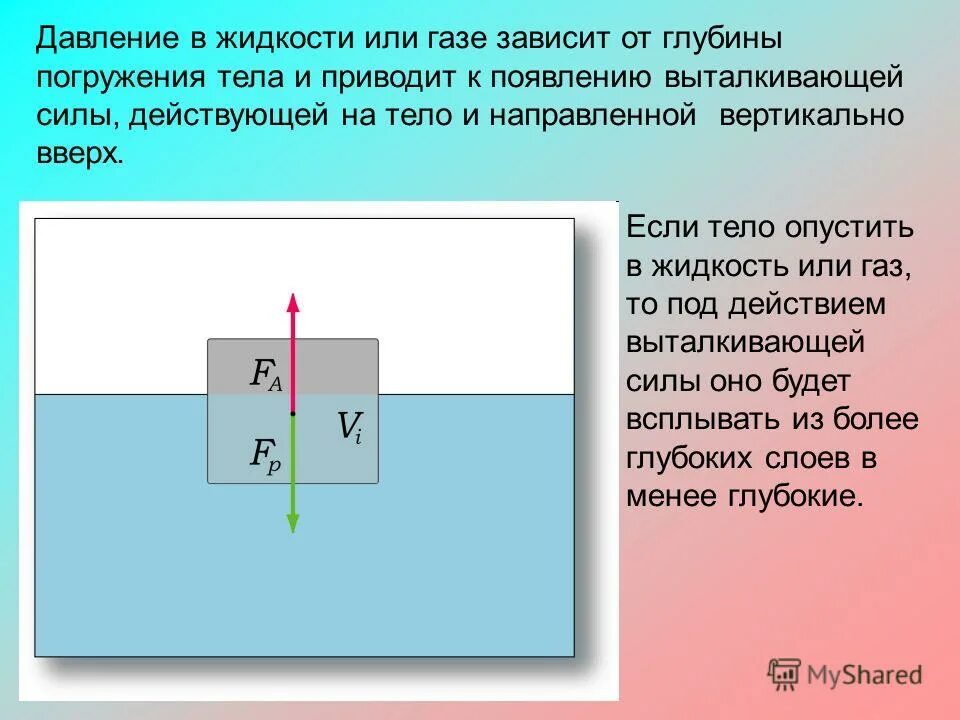 Причина возникновения выталкивающей силы. Глубина погружения тела в жидкость. Силы действующие на тело в опущенное в жидкость. Действующая на тело Выталкивающая сила направлена. Давление на предмет в жидкости.