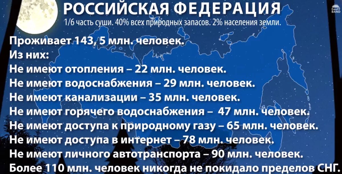 Статистика правления Путина. Итоги правления Путина за 20 лет. Итоги путинского правления.