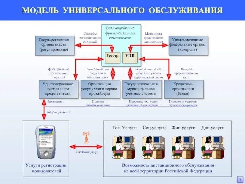 Платежи цб рф. Структура платежной системы банка России. Роль банка России в платежной системе. Схема платежной системы РФ. Платежная система схема.