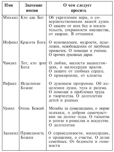 Имена дьявола список. Имена ангелов женщин. Ангелы имена. Ангелы имена список. Имена ангелов и архангелов.