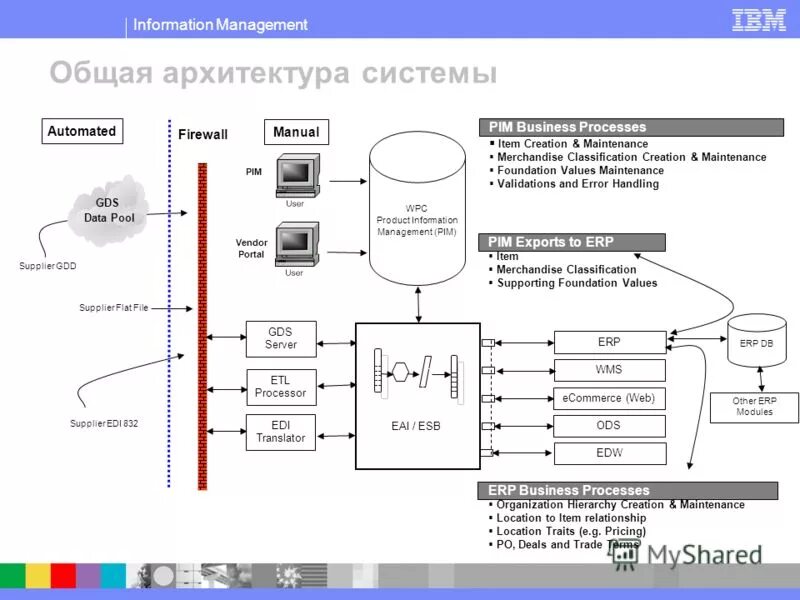 общая архитектура системы. общая архитектура системы. автоматика для электрокотла. общая архитектура системы. общая архитектура приложения.