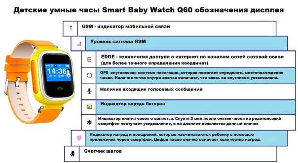 Что значит watch call на часах. Обозначения на умных часах на дисплее. Функции смарт часов. Обозначения на экране смарт часов. Значок дисплея часов.