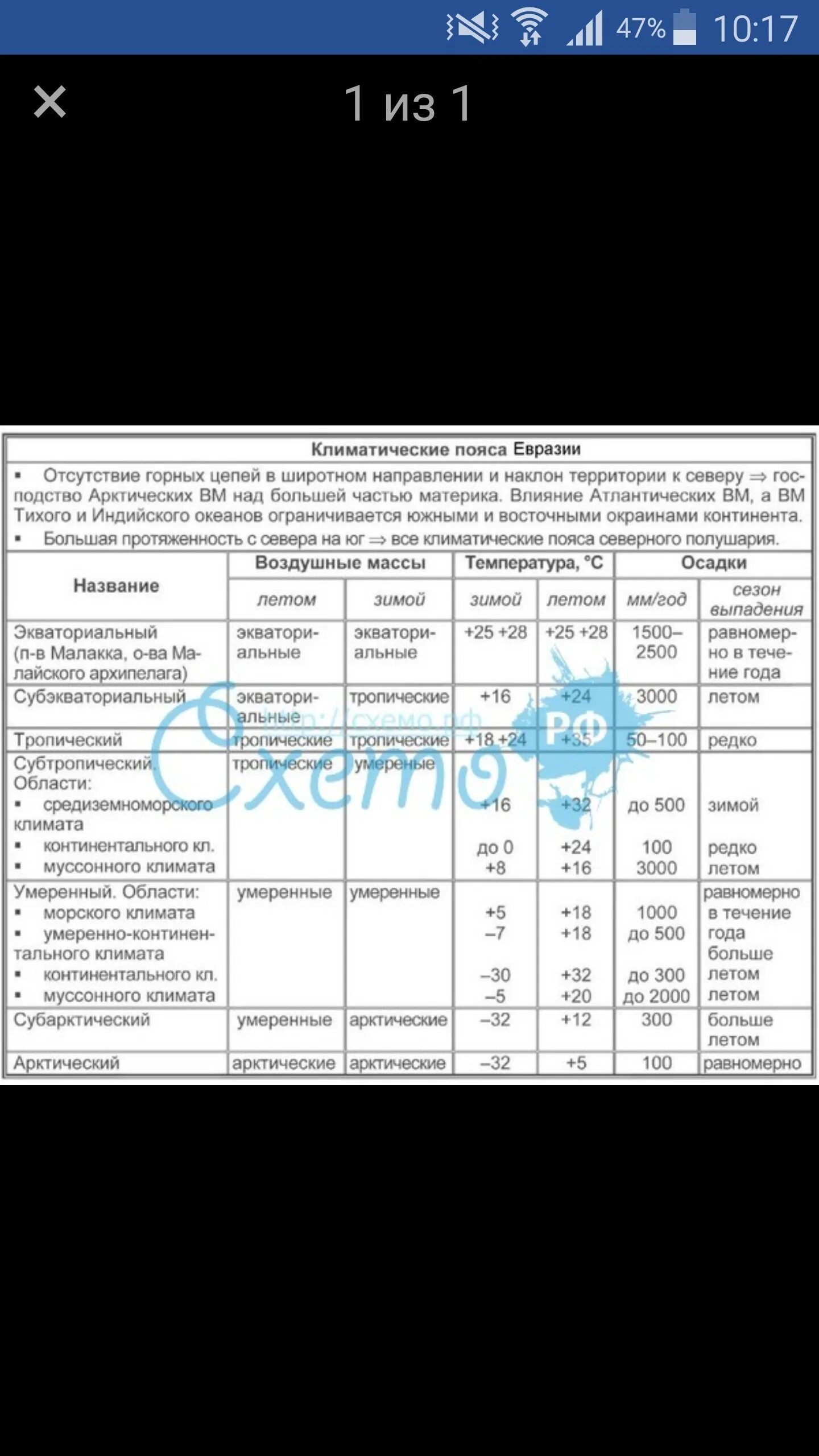 Составьте описание климата территории. План описания климата. План описания климата территории. Пояса Евразии таблица. Описание климата Евразии.