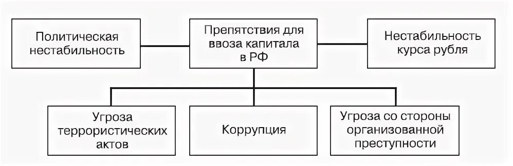 Национальная экономика ответы